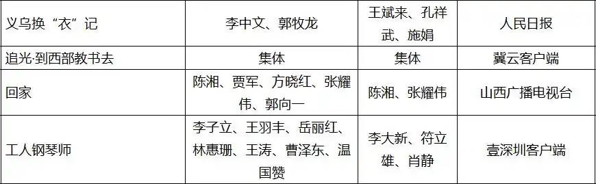 这些典型报道，为何能得中国新闻奖？