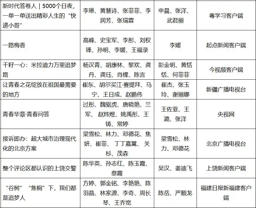 这些典型报道，为何能得中国新闻奖？