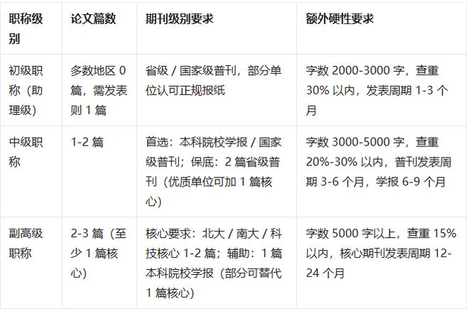 评职称论文发表避坑指南：选对期刊，评审通关事半功倍！