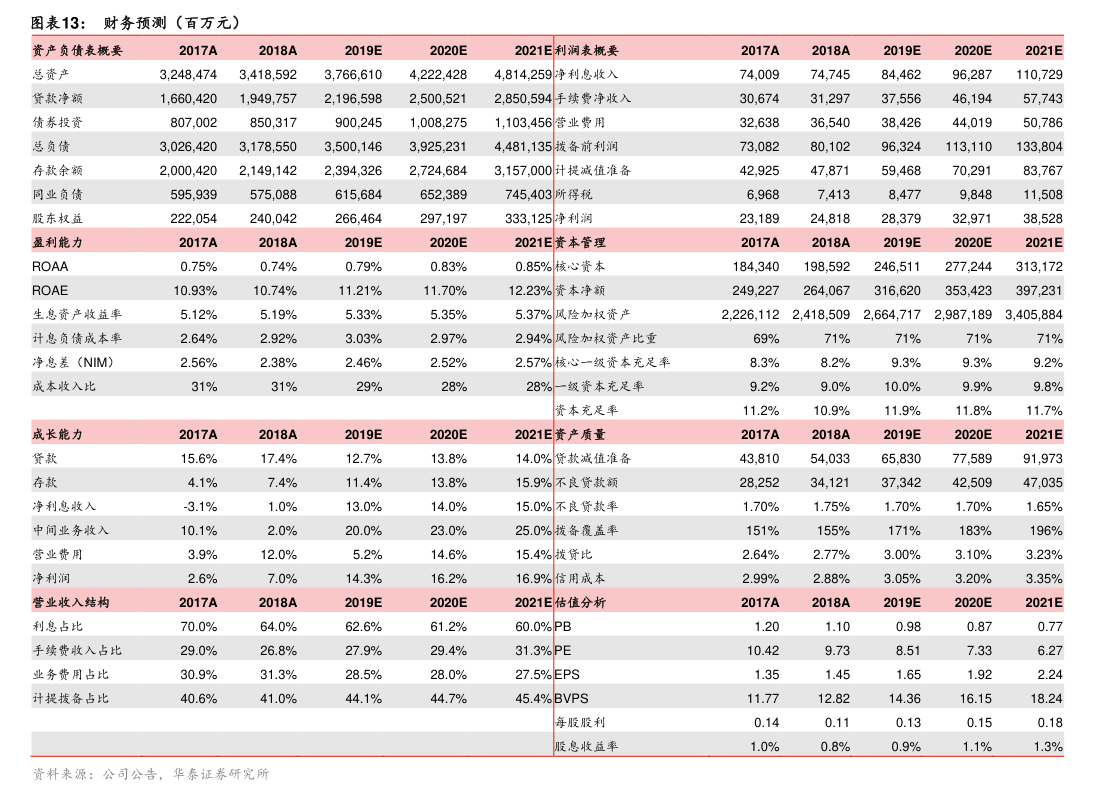 南网数字：首次公开发行股票并在创业板上市网上摇号中签结果公告