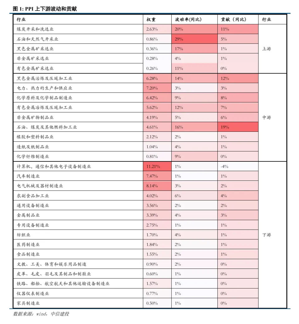 中信建投：通胀的意义