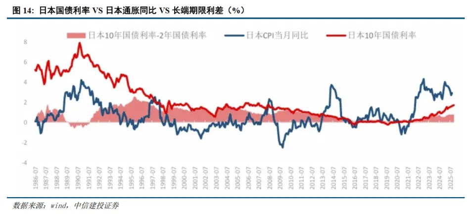中信建投：通胀的意义