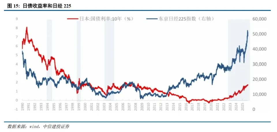 中信建投：通胀的意义
