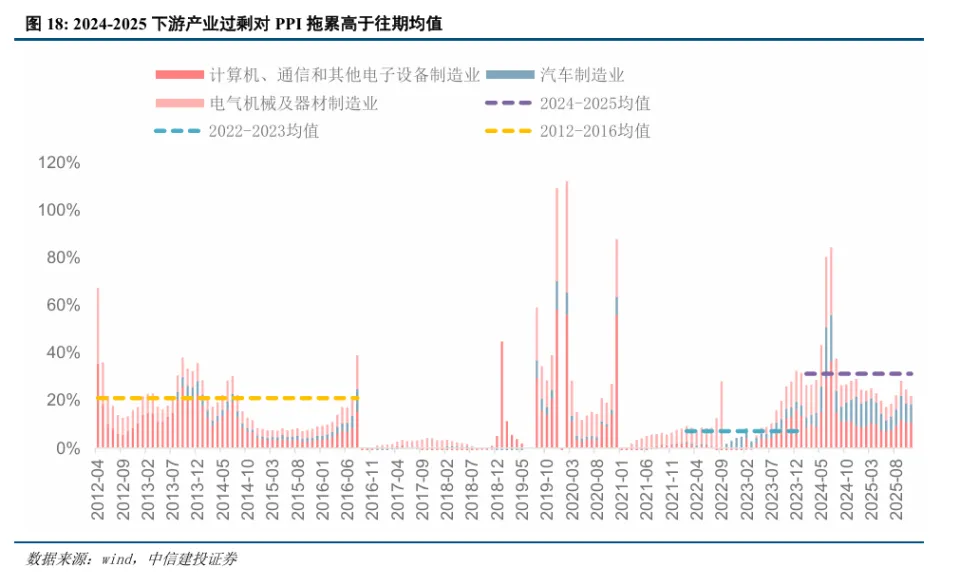 中信建投：通胀的意义