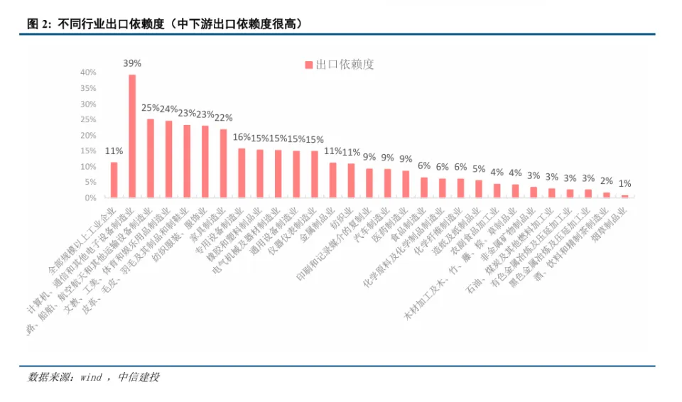中信建投：通胀的意义
