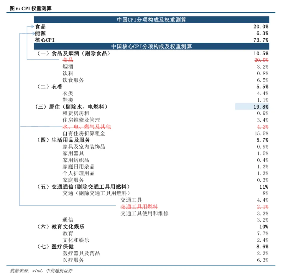 中信建投：通胀的意义
