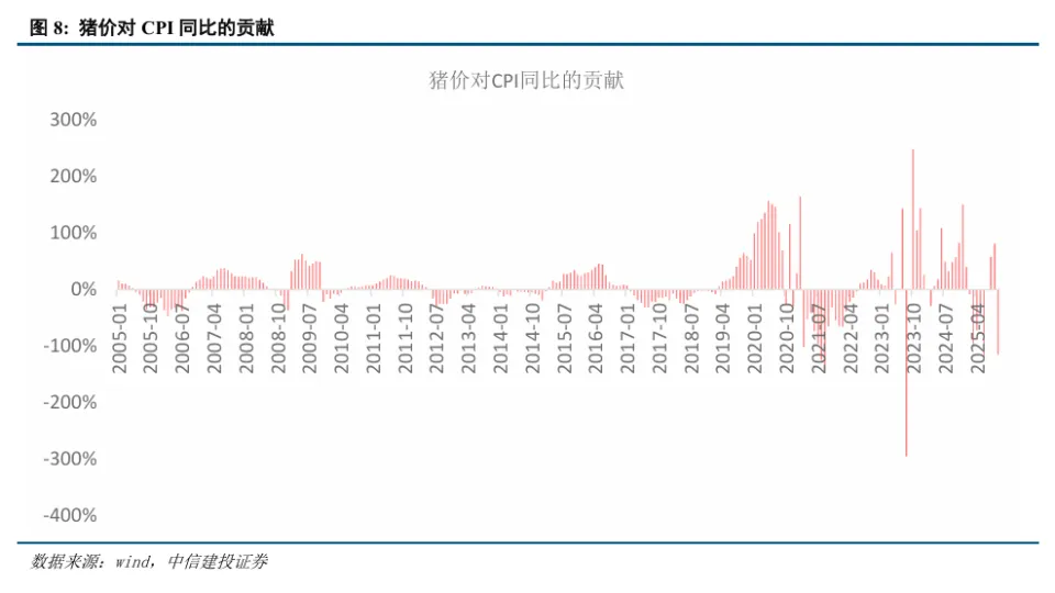 中信建投：通胀的意义