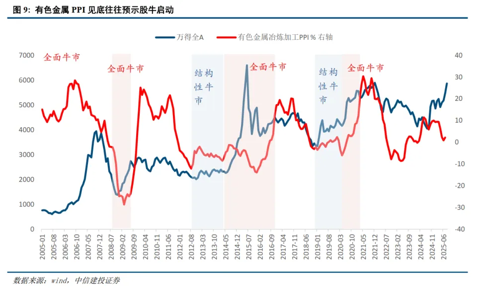 中信建投：通胀的意义