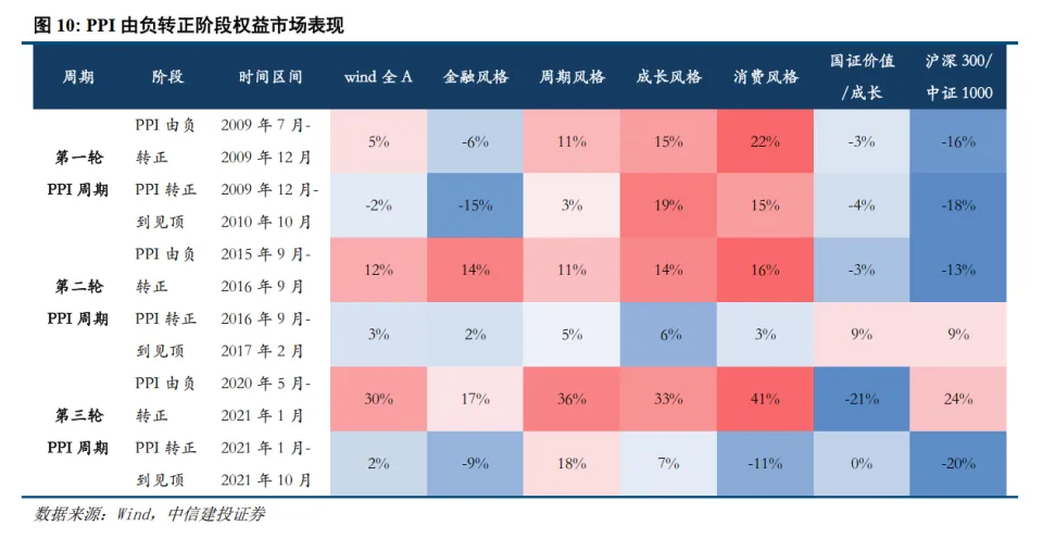 中信建投：通胀的意义