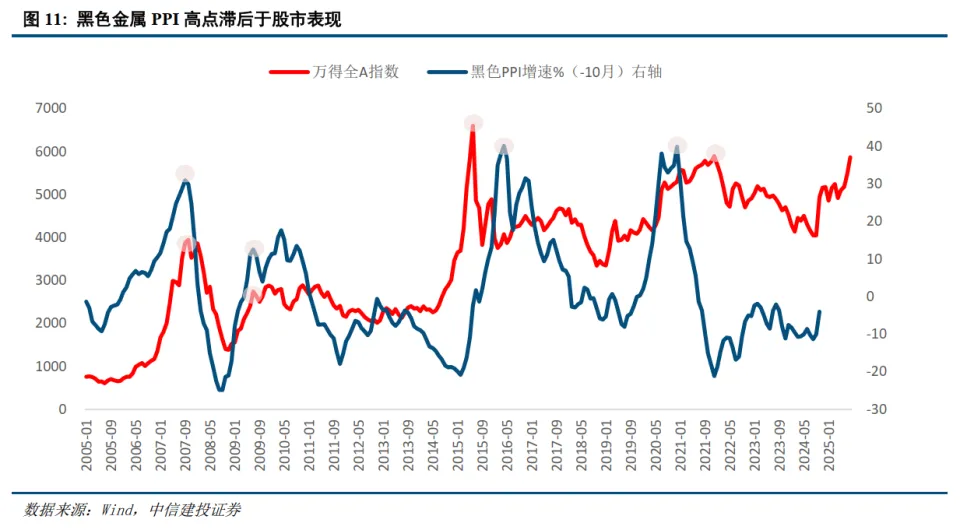 中信建投：通胀的意义