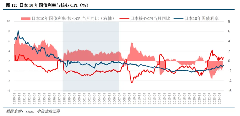 中信建投：通胀的意义