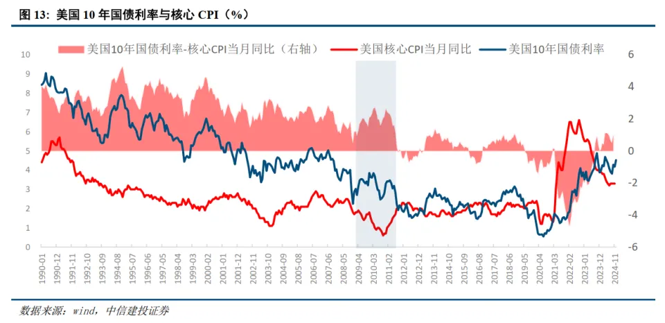 中信建投：通胀的意义