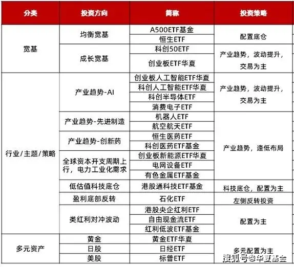 往事二十二年：一代人有一代人的理财