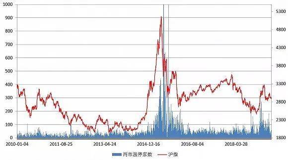 90后A股打板族的“快钱列车”