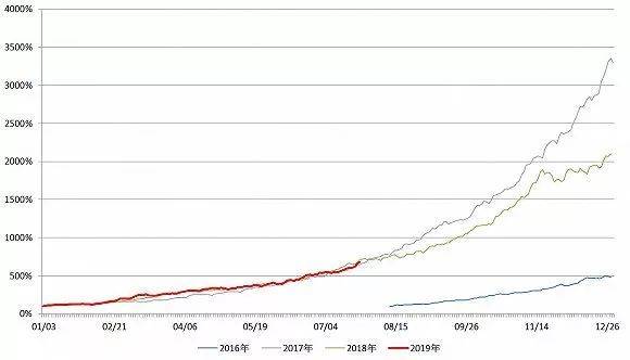 90后A股打板族的“快钱列车”