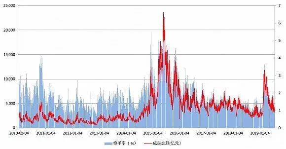 90后A股打板族的“快钱列车”