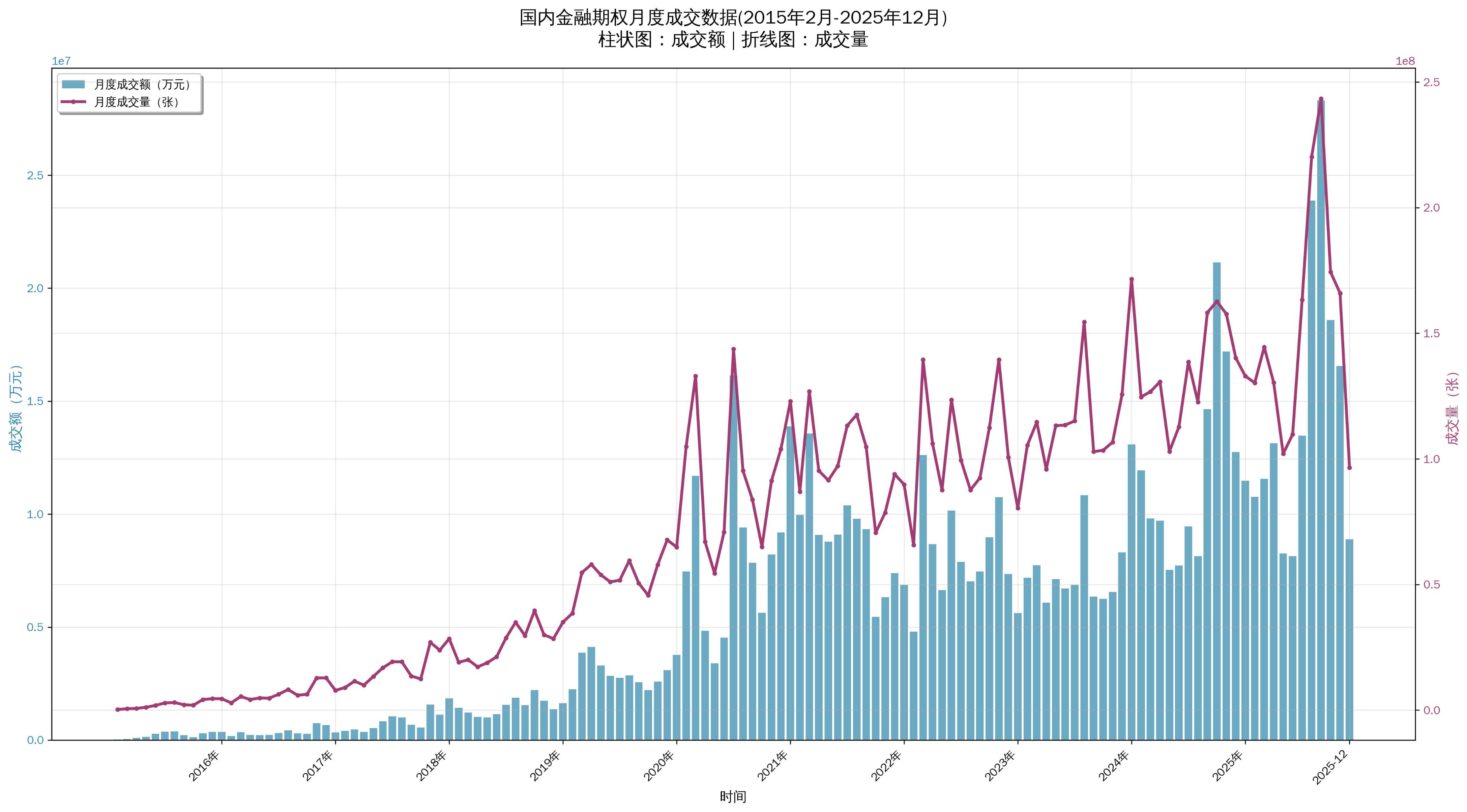5000万门槛形同虚设？中介买壳卖壳带散户入场，场外期权要变天