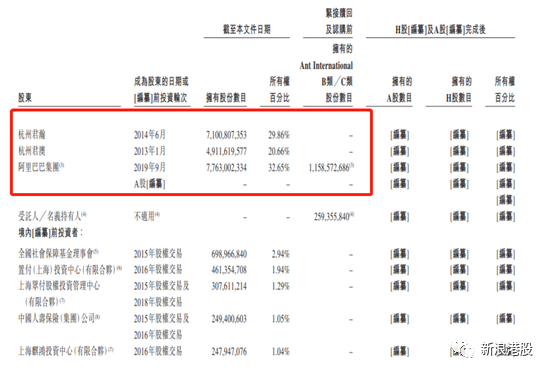 4610亿美元！蚂蚁或超茅台跻身A股股王，A股港股市值如何分配，马云、阿里持股多少？