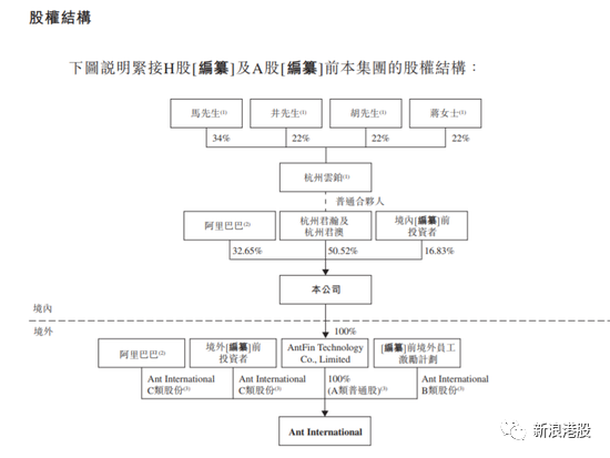 4610亿美元！蚂蚁或超茅台跻身A股股王，A股港股市值如何分配，马云、阿里持股多少？