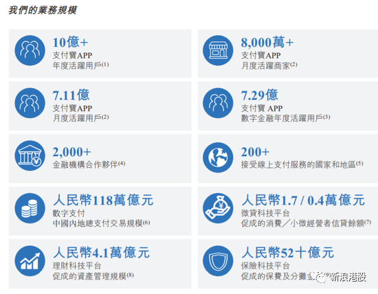 4610亿美元！蚂蚁或超茅台跻身A股股王，A股港股市值如何分配，马云、阿里持股多少？