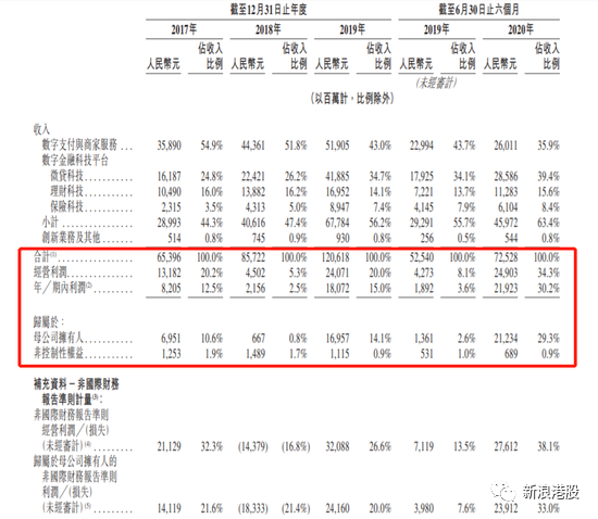 4610亿美元！蚂蚁或超茅台跻身A股股王，A股港股市值如何分配，马云、阿里持股多少？