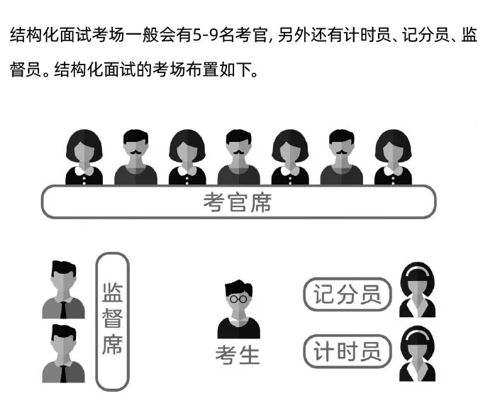 国考面试丨 一文看懂2025国家税务总局通化市二道江区税务局国家公务员面试形式