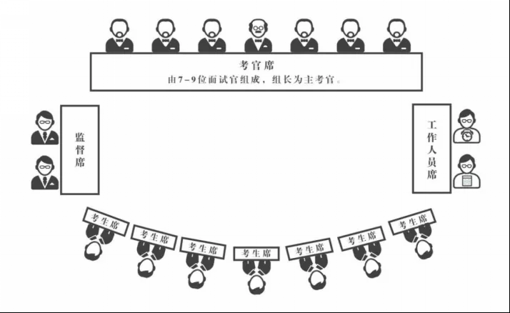 国考面试丨 一文看懂2025国家税务总局通化市税务局第一税务分局国家公务员面试形式