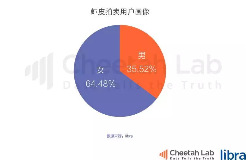 台湾真的是移动互联网时代的“废柴”吗？｜2017上半年台湾移动互联网报告