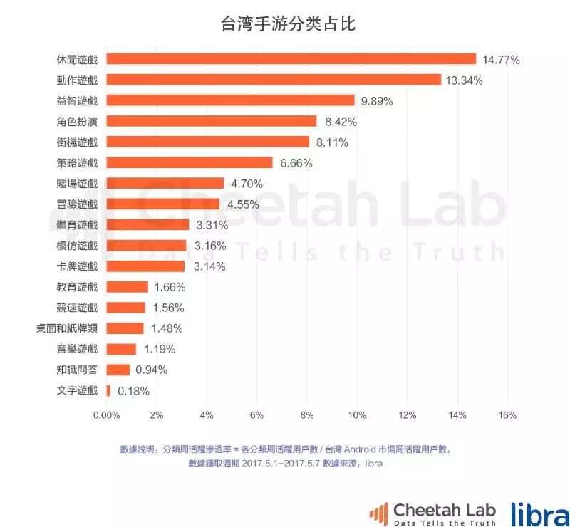 台湾真的是移动互联网时代的“废柴”吗？｜2017上半年台湾移动互联网报告