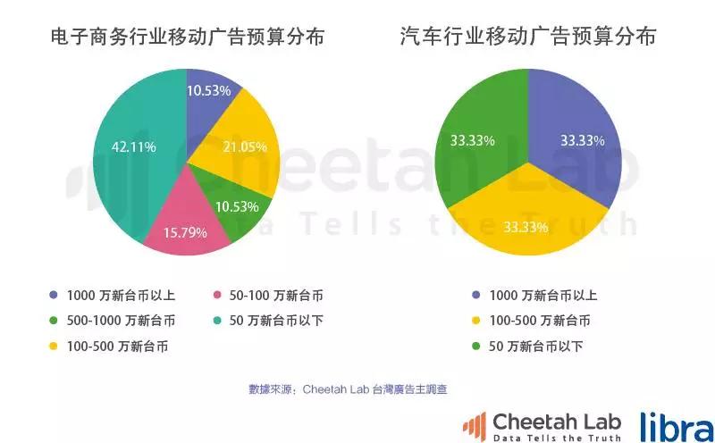 台湾真的是移动互联网时代的“废柴”吗？｜2017上半年台湾移动互联网报告