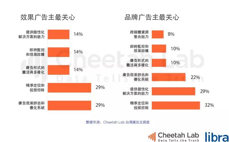台湾真的是移动互联网时代的“废柴”吗？｜2017上半年台湾移动互联网报告