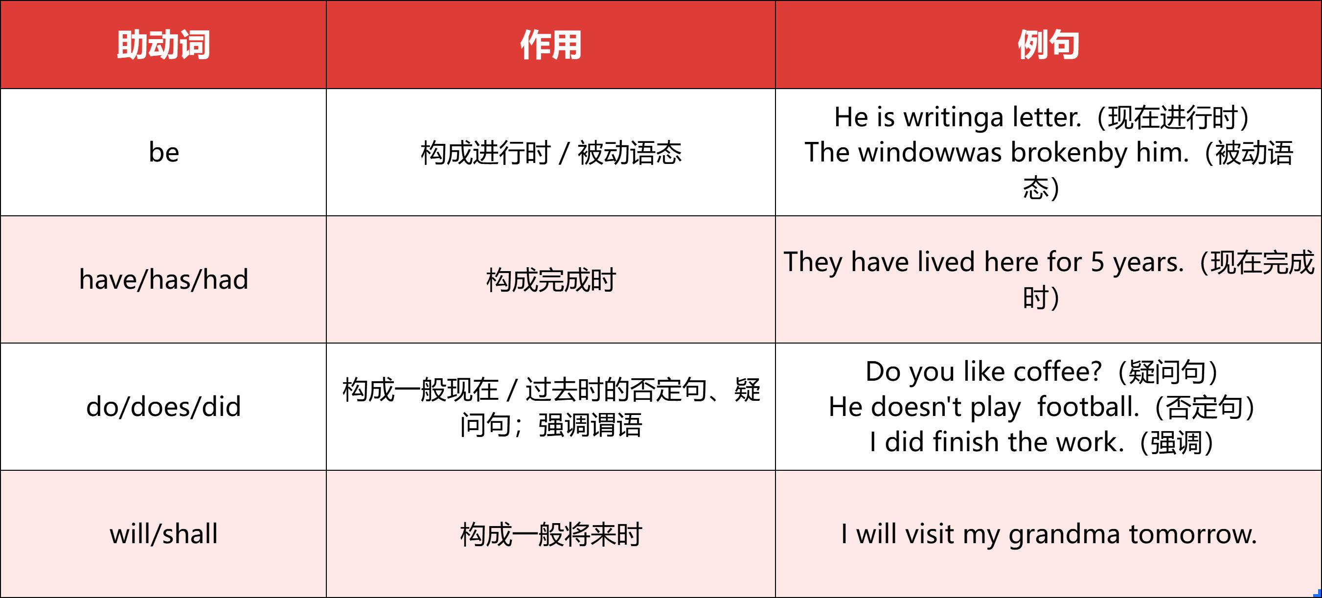 别再混淆动词了！初中生必看：谓语/非谓语/情态动词，一篇理清楚