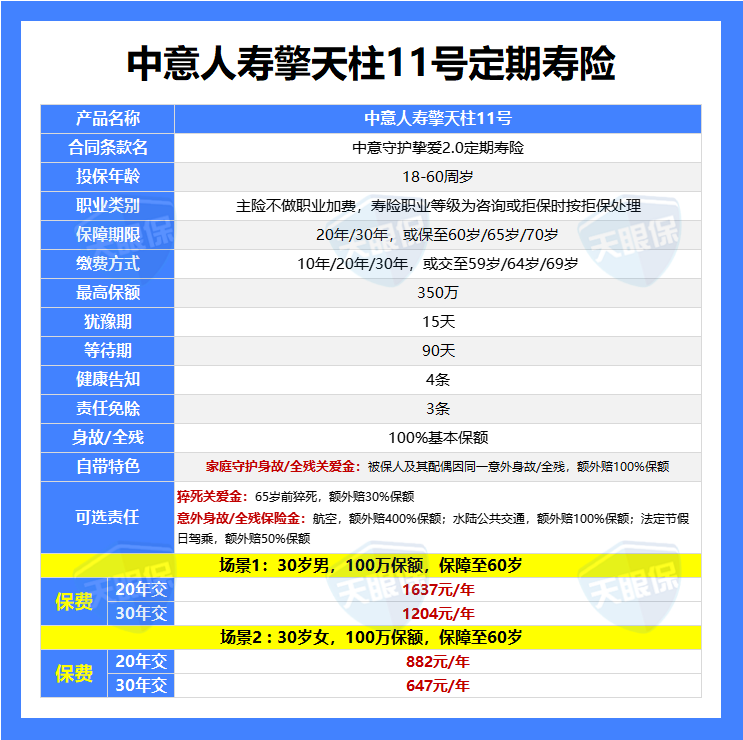 2026年保险公司十大排名！平安、人寿、太平、泰康，谁最强？（附重疾险、百万医疗险、增额寿、年金险2月推荐榜单）
