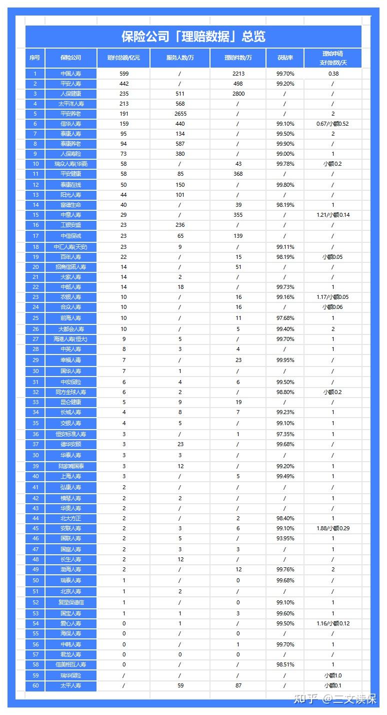 2026年保险公司十大排名！平安、人寿、太平、泰康，谁最强？（附重疾险、百万医疗险、增额寿、年金险2月推荐榜单）