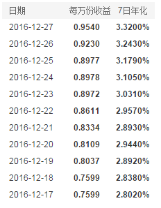 在哪可以查余利宝收益？余利宝收益查看方法