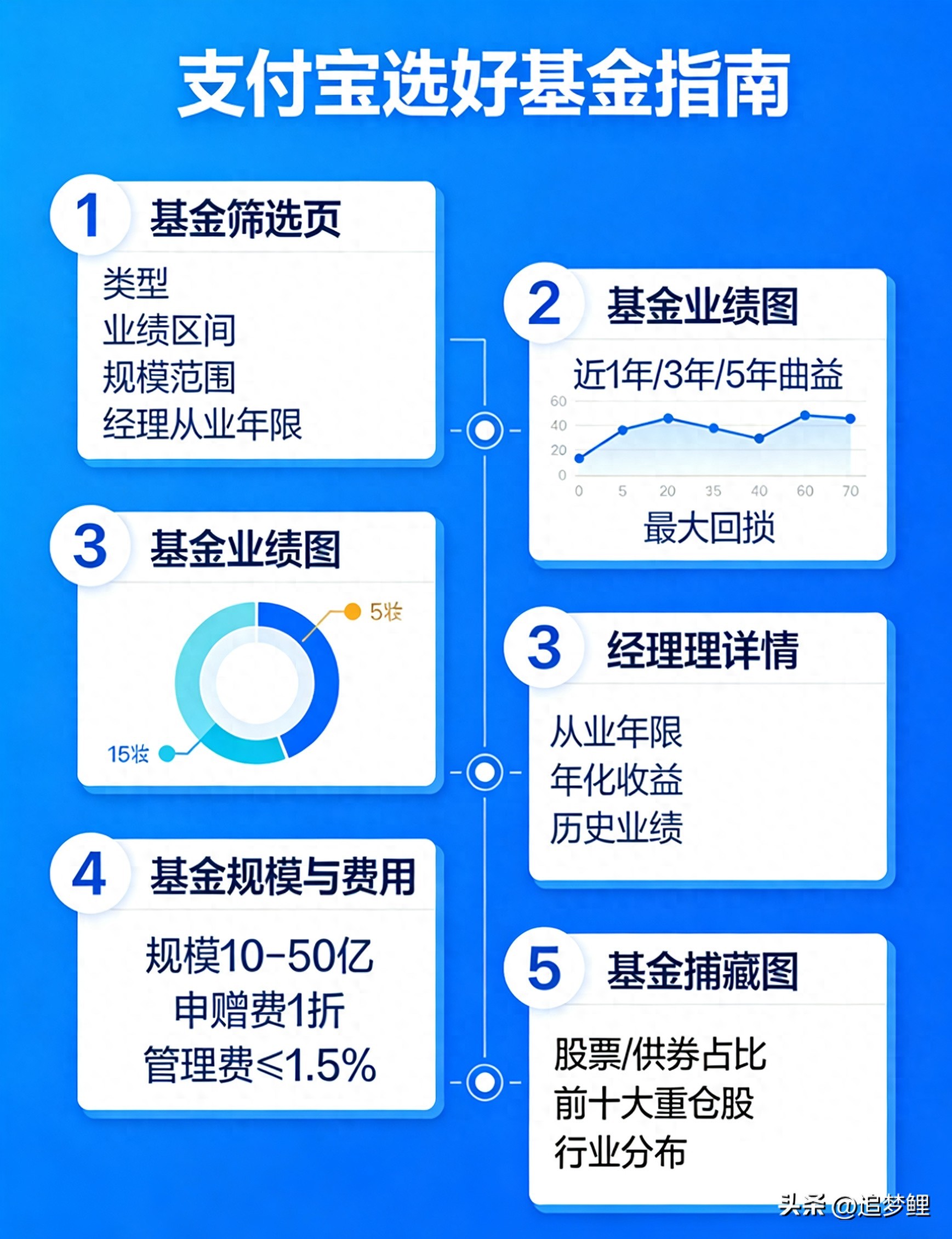 2026支付宝选基金实操指南：新手也能避坑选对基