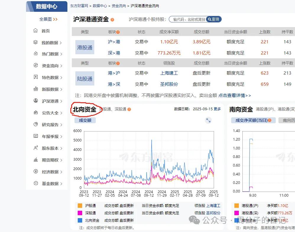 《科普帖》金融知识：北向资金