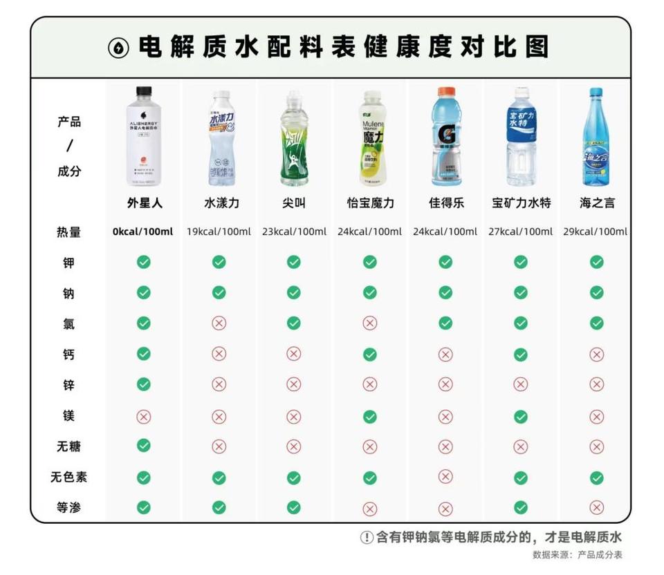 “发烧”登上热搜，外星人电解质水再成焦点