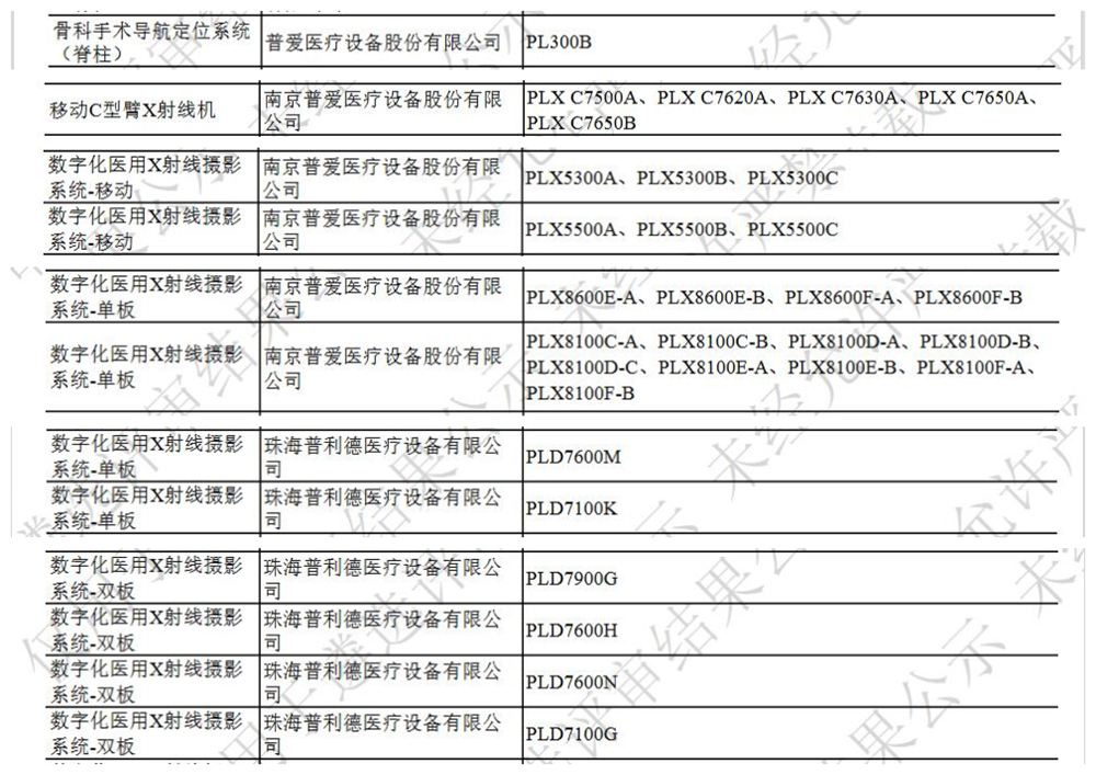 普爱医疗31款产品入选第十批优秀国产医疗设备
