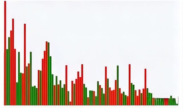 股票成交量怎么看？高手都在用的5种方法！|0基础学投资