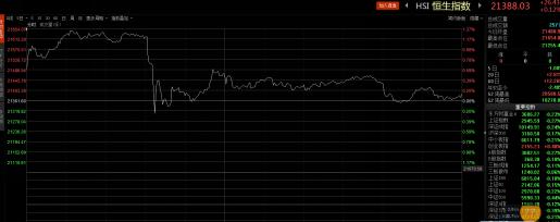 日元意外升值港股中枪 后市仍有望维持上升