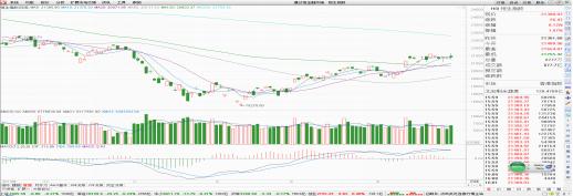 日元意外升值港股中枪 后市仍有望维持上升