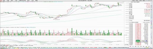 日元意外升值港股中枪 后市仍有望维持上升