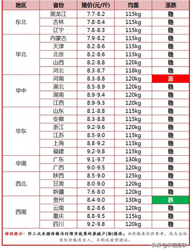 今日猪价行情（利好消息出现，猪价要涨？未来一周猪价预测）