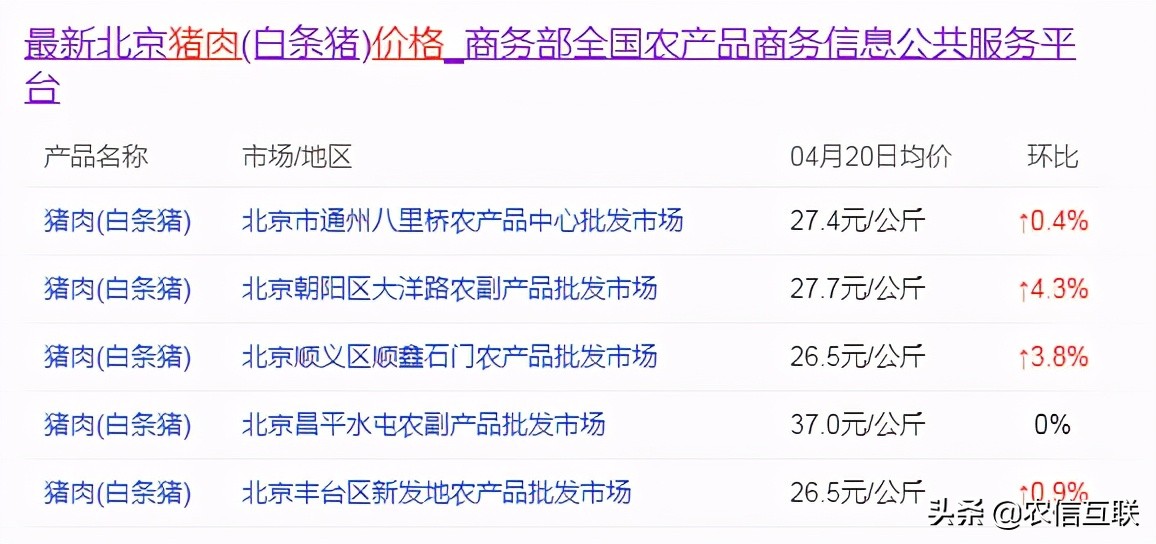 猪价“12连跌”，猪肉暴跌25%！3个原因引发的？官方最新猪价预警