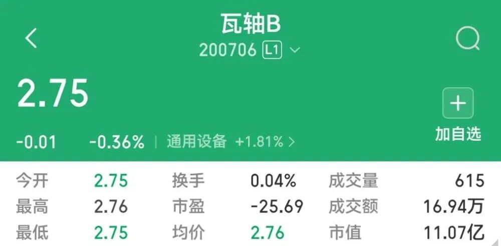 一个字母看盈亏？读懂藏在股票简称里的财富密码和风险暗号！