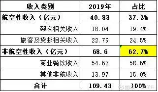 机场股连续暴跌！到底能不能抄底？本文请先认真阅读三遍