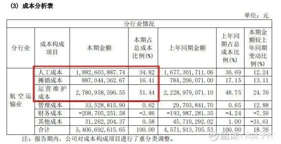 机场股连续暴跌！到底能不能抄底？本文请先认真阅读三遍