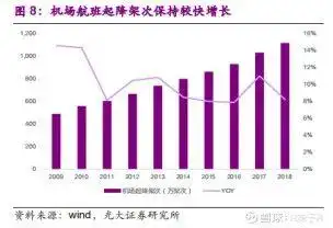 机场股连续暴跌！到底能不能抄底？本文请先认真阅读三遍