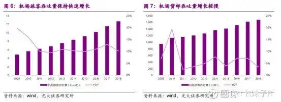 机场股连续暴跌！到底能不能抄底？本文请先认真阅读三遍